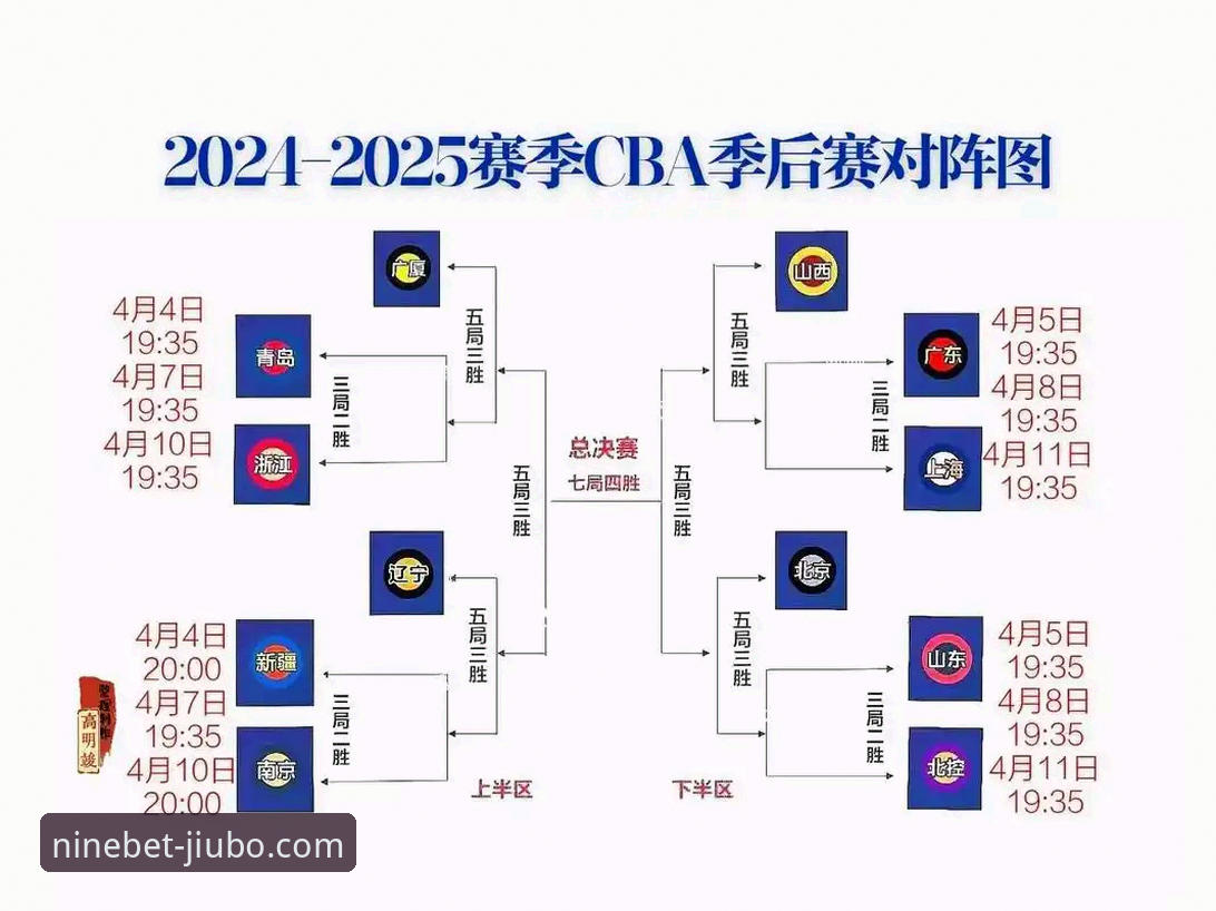 九博娱乐热门游戏安全吗 九博体育平台赛事回顾教程:CBA季后赛浙江加时绝杀宁波,教你如何看懂关键战术
